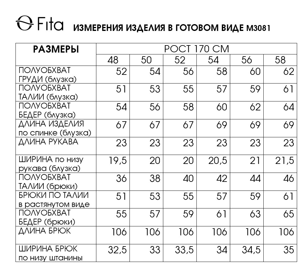 Комплект двойка ИЗОЛИНА 3081